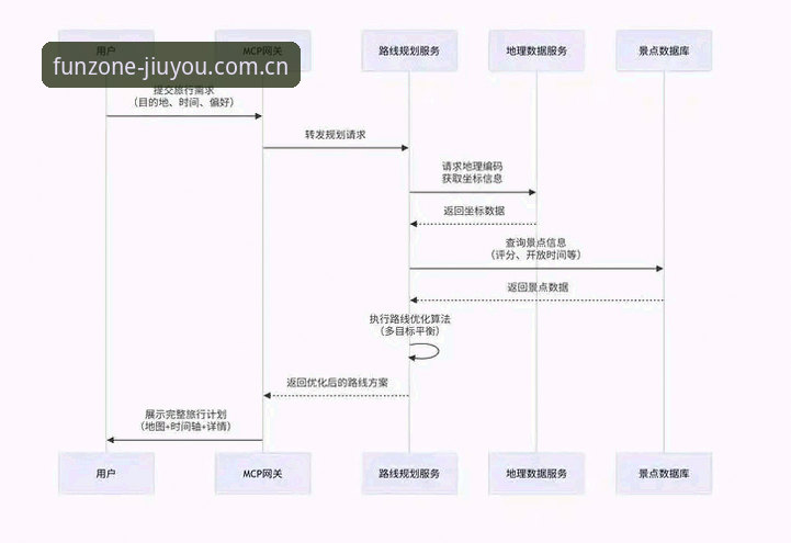 九游使用教程官方下载 揭秘九游平台官网背后的游戏生态:从官方下载到沉浸式体验的全链路解读
